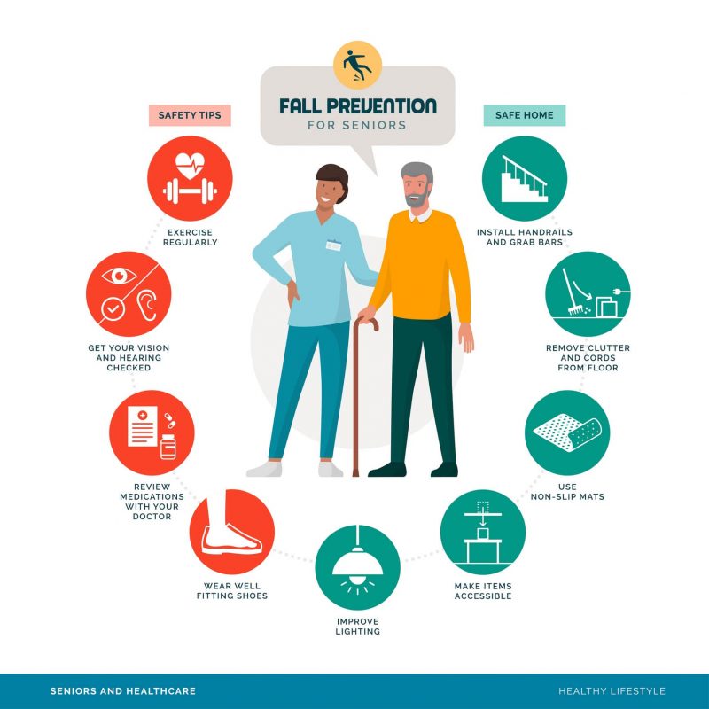 Fall Prevention Tips by Dr Marshall P. Allegra - Orthopedic